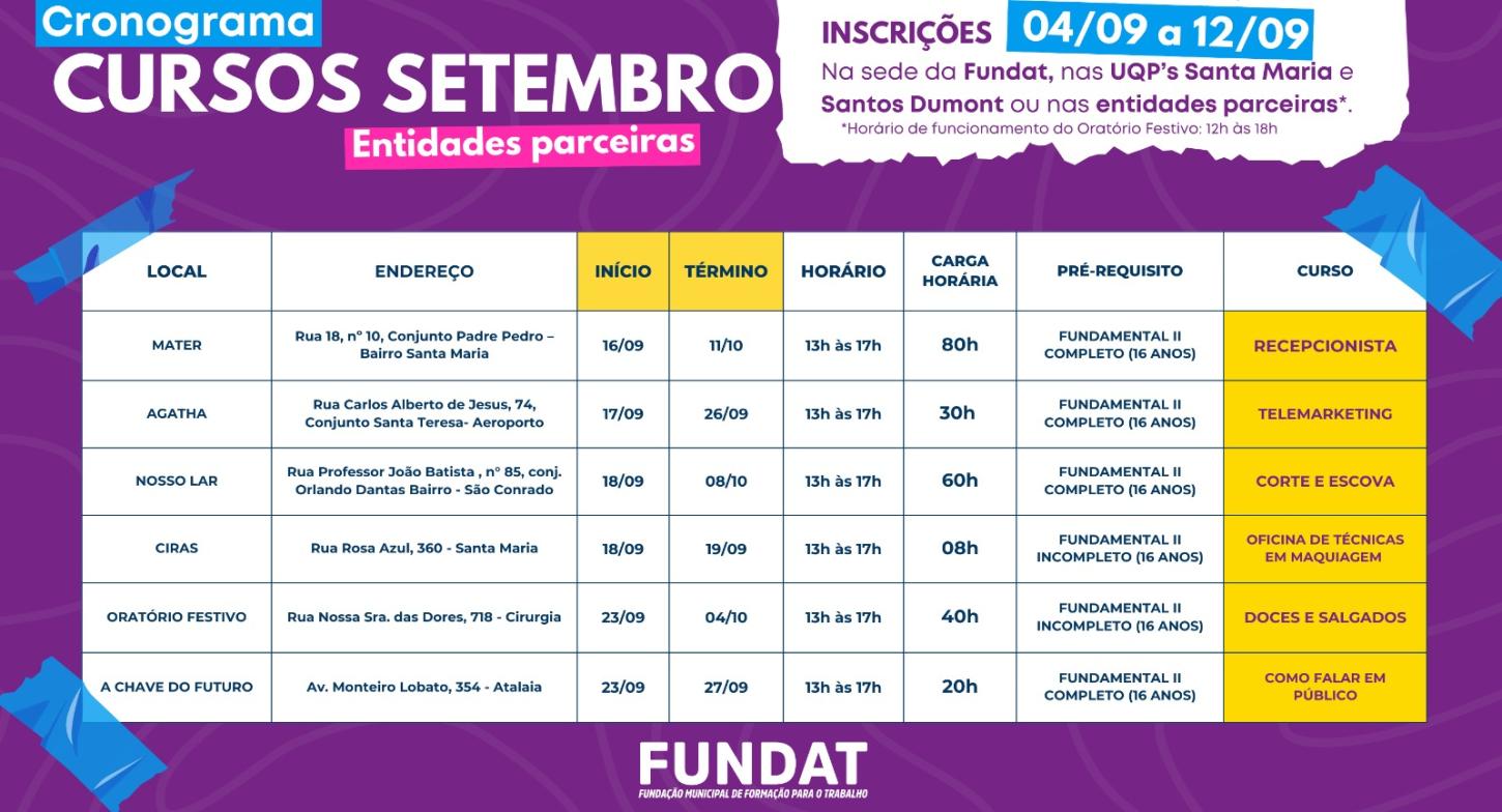 Prefeitura oferta 1.179 novas vagas de qualificação profissional em Aracaju